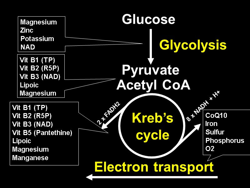 Magnesium Zinc Potassium           